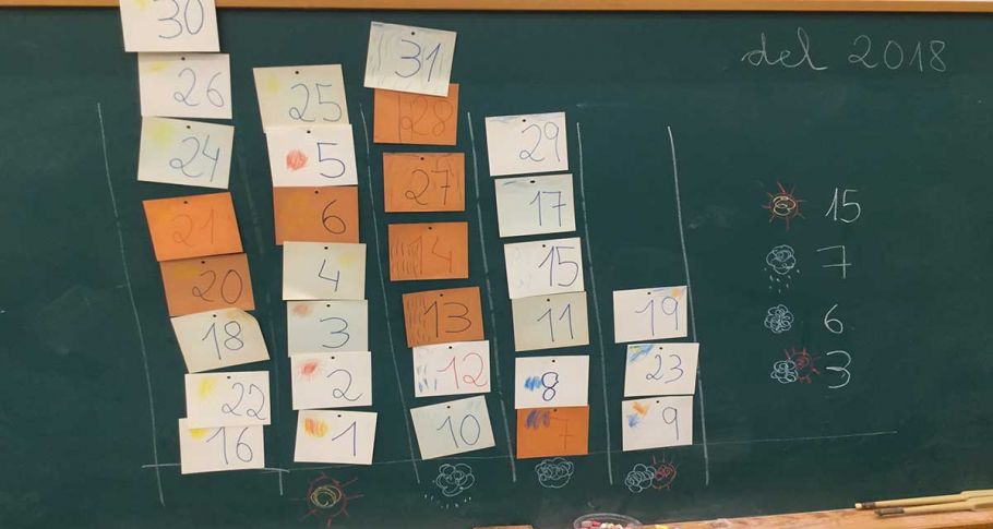 <time datetime="2018-11-11T18:15:21+00:00">11 de noviembre de 2018</time> | <a href="https://www.escola-horitzo.cat/author/kike/">Super User</a> | <a href="https://www.escola-horitzo.cat/category/el-dia-a-dia/" rel="tag">El dia a dia</a> | <a href="https://www.escola-horitzo.cat/2018/11/11/fem-estadistica/#respond">No hay comentarios<span class="screen-reader-text"> en Fem estadística…</span></a>